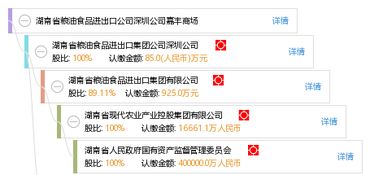 湖南省糧油食品進(jìn)出口公司深圳公司嘉豐商場(chǎng)