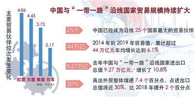 中國(guó)進(jìn)出口商品有些啥