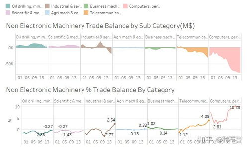 美國資本商品進出口貿(mào)易